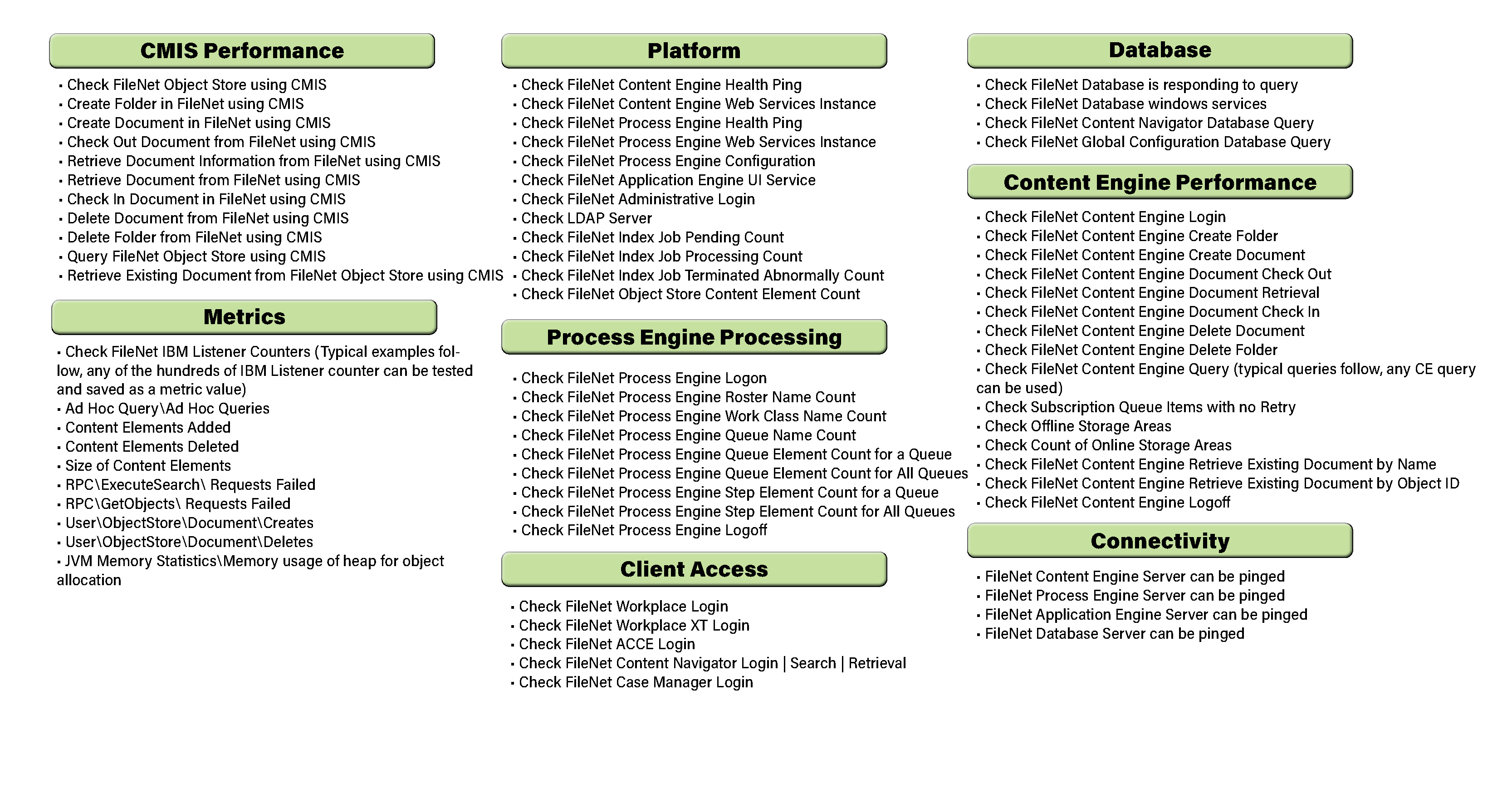IBM FileNet Monitoring
