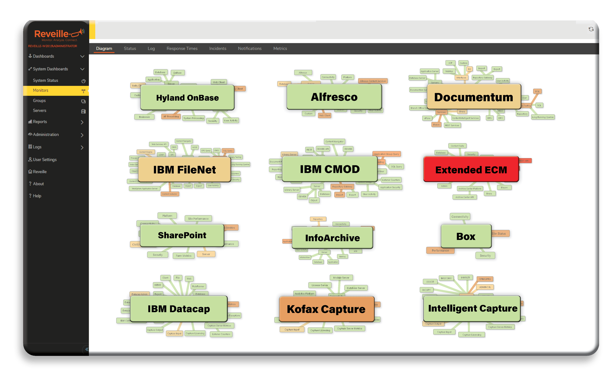 Multiple Environments Managed