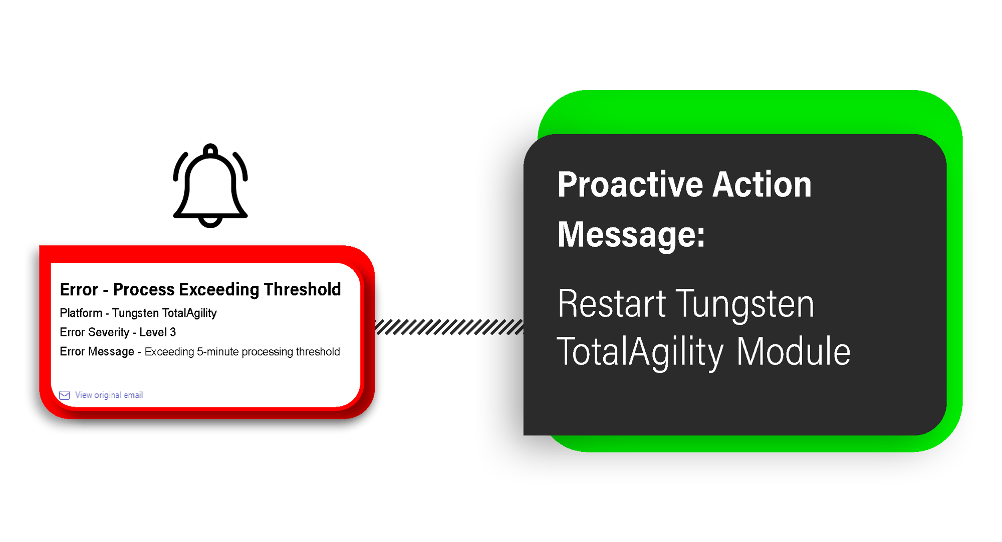 Proactive Actions Tungsten TotalAgility