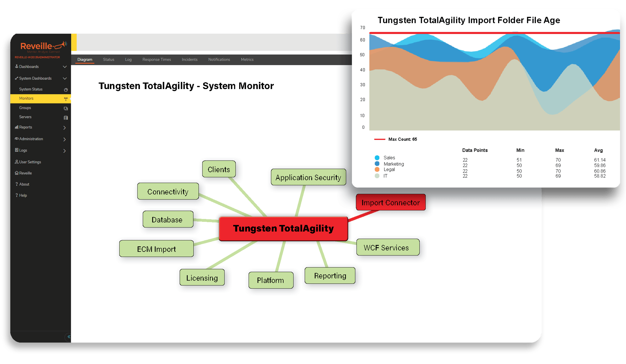 Tungsten TotalAgility Callout