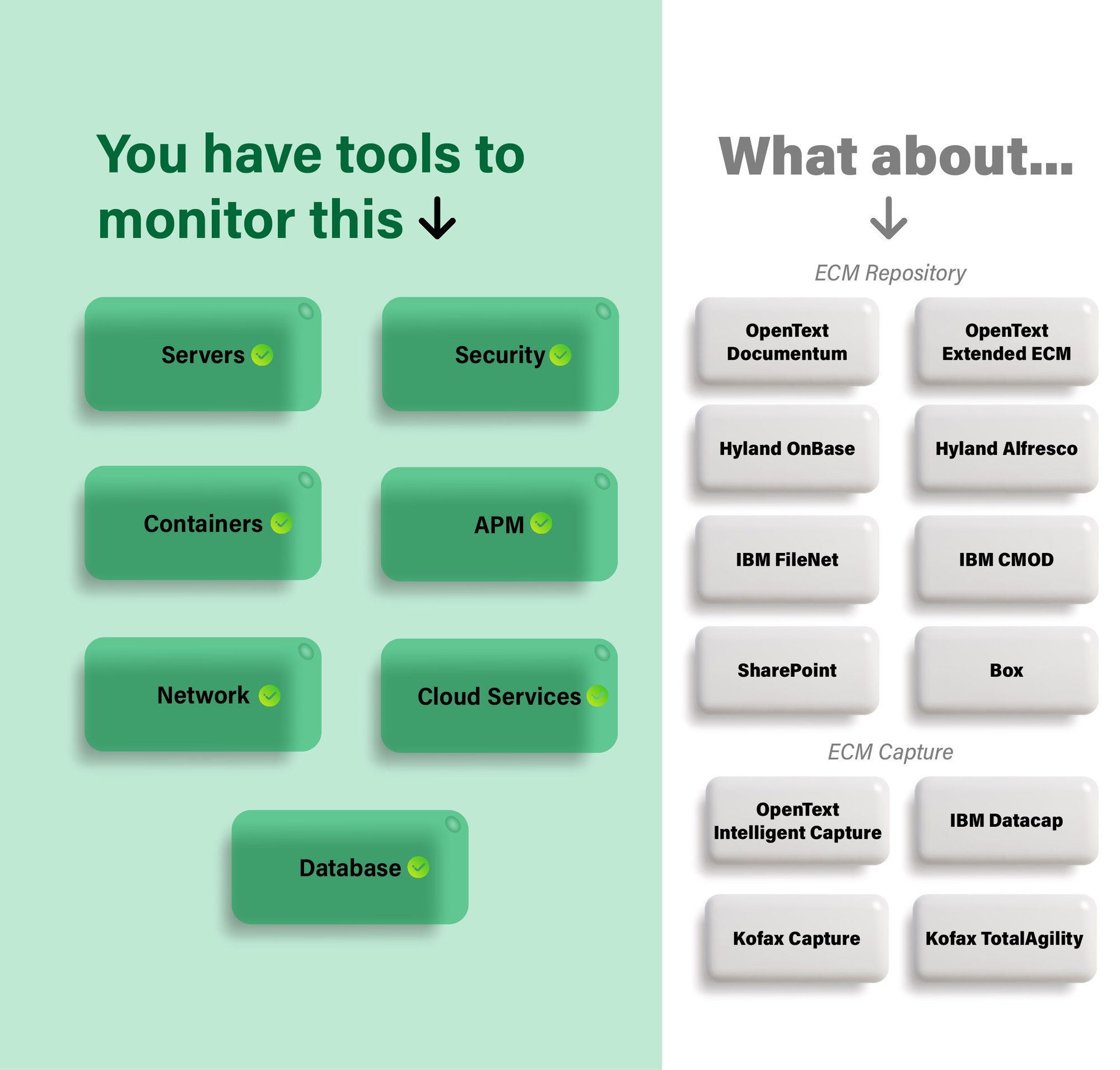 Your ECM monitoring gap