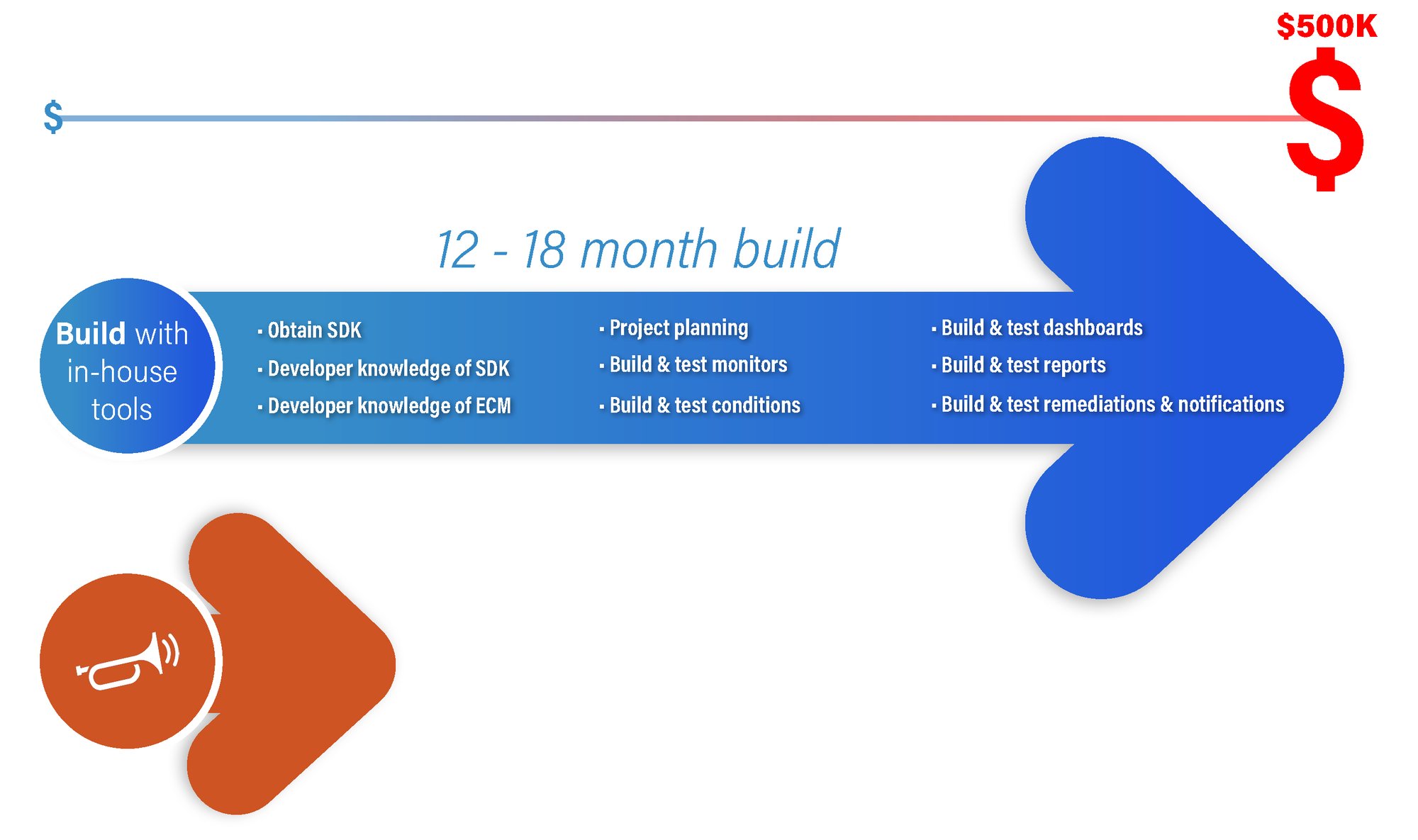 build v buy arrows for website